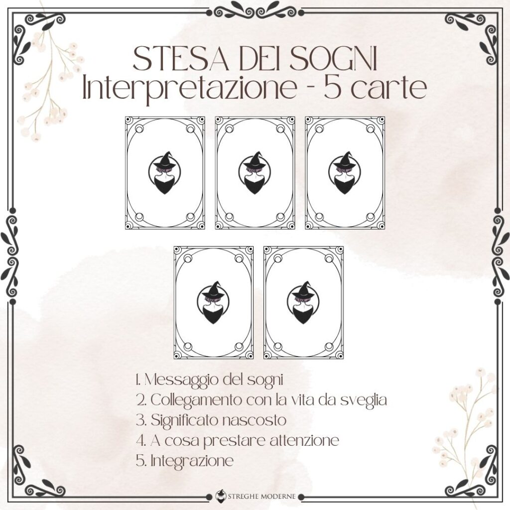 stesa dei sogni